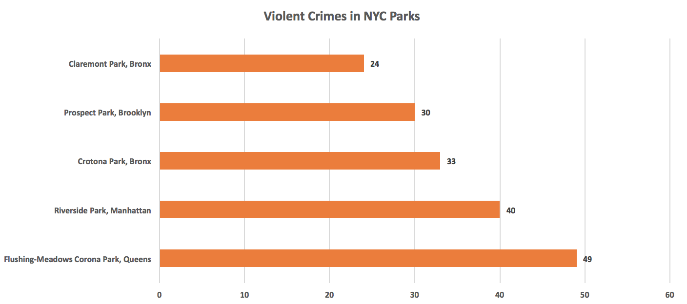 violent_crimes_nyc